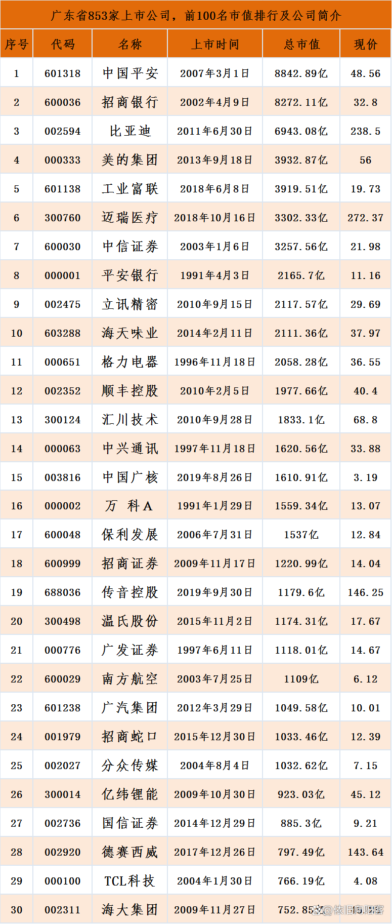 基因公司上市公司，引領(lǐng)生物科技新時代的先鋒企業(yè)