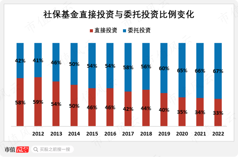 社保最新投資組合，穩(wěn)健前行，實施多元化投資戰(zhàn)略