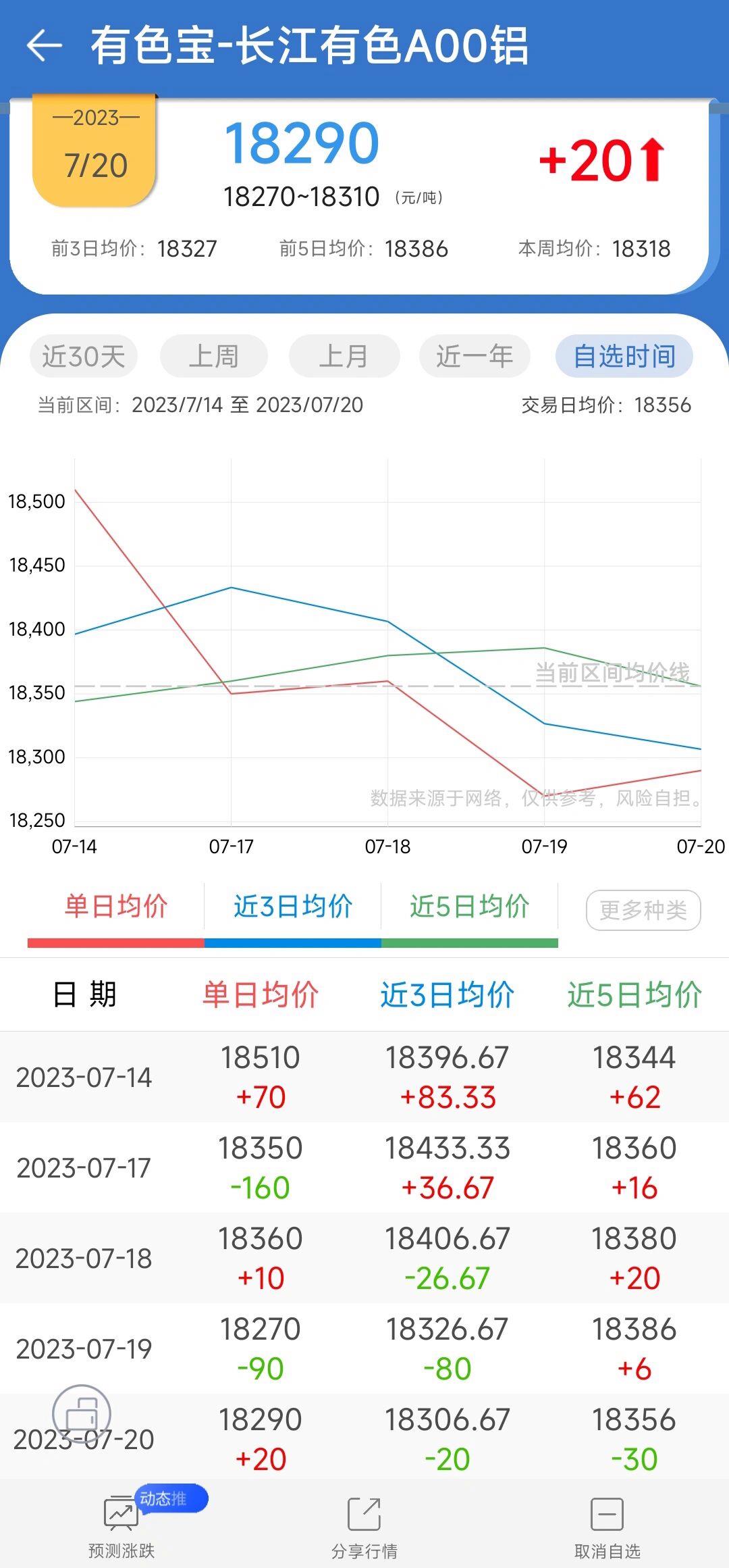 今日長(zhǎng)江鋁錠價(jià)格行情全方位解讀與分析