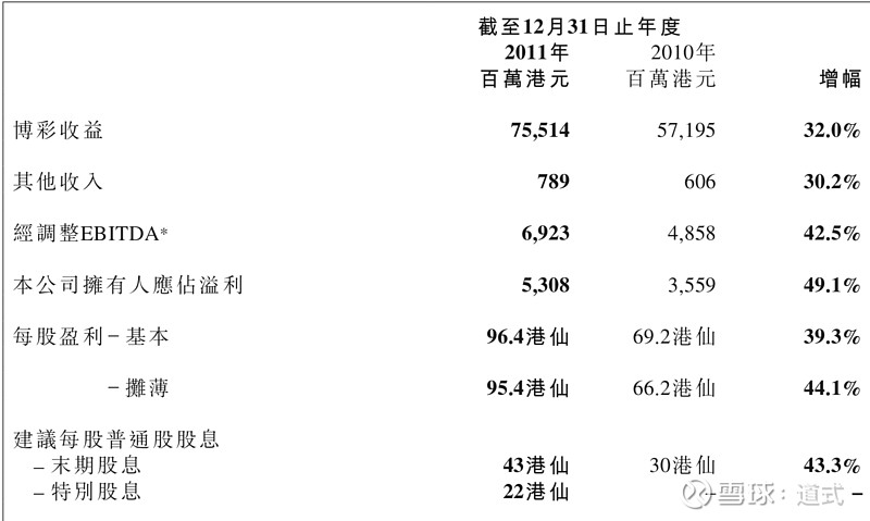 ＂2004新澳門天天開好彩大全正版＂的：全面數(shù)據(jù)分析_VR版7.2