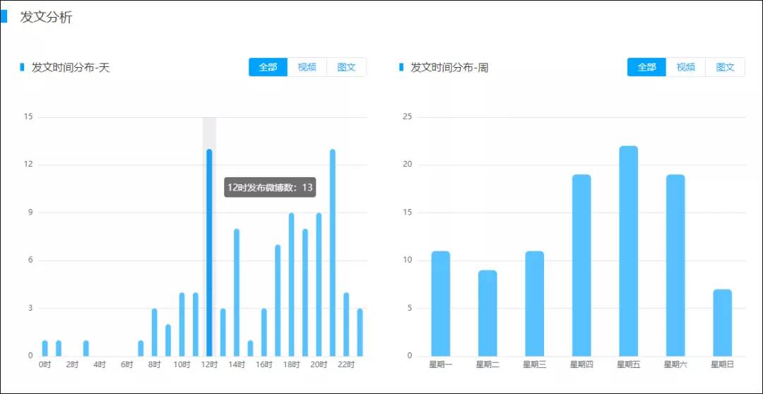 ＂2024今晚新澳門開獎結果＂的：數據引導設計方法_套件版8.51