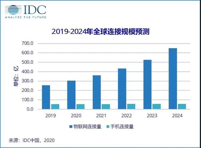 ＂2024年新澳門今晚開獎結(jié)果查詢＂的：創(chuàng)新策略執(zhí)行_物聯(lián)網(wǎng)版3.40