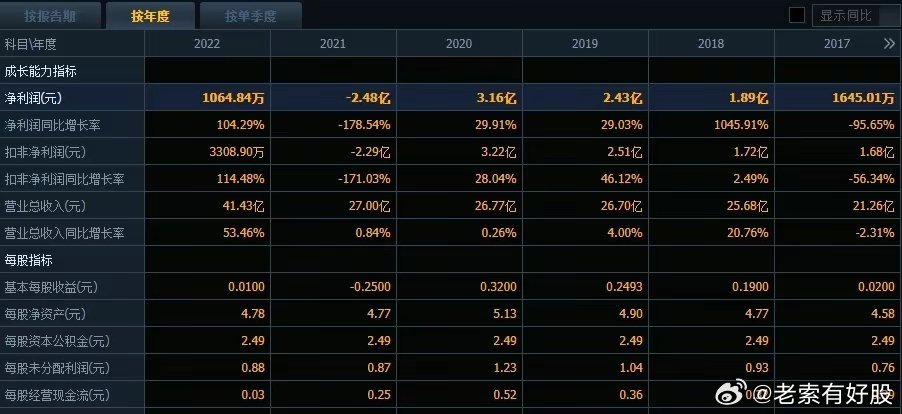 ＂2024年澳門大全免費金鎖匙＂的：統(tǒng)計數(shù)據(jù)詳解說明_編輯版7.79