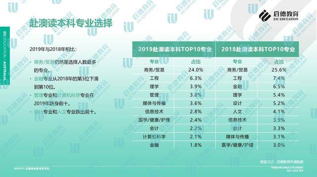 ＂2024新澳精準資料免費提供下載＂的：數(shù)據(jù)詳解說明_確認版3.18