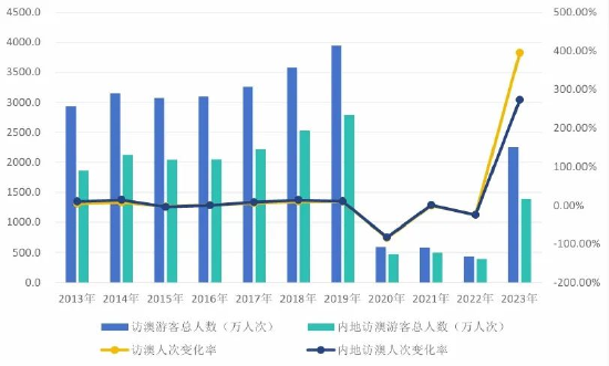 ＂2024新澳門6合彩官方網(wǎng)＂的：全面數(shù)據(jù)分析_限定版2.77