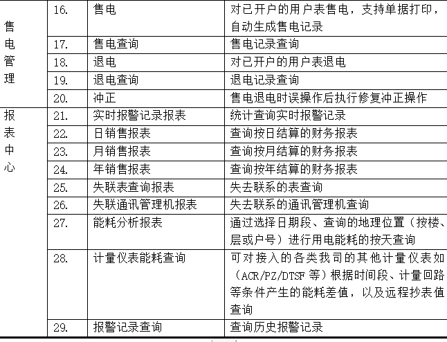 ＂2024新澳門6合彩＂的：安全設(shè)計方案評估_特色版2.30