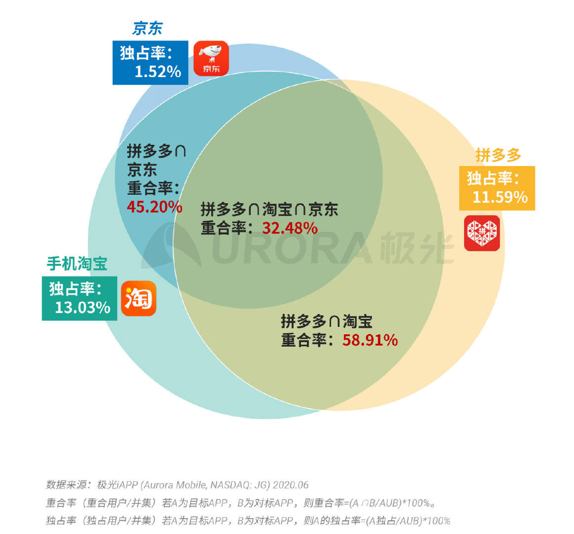 ＂2024新澳門精準(zhǔn)資料免費(fèi)＂的：專業(yè)數(shù)據(jù)解釋設(shè)想_仿真版5.77