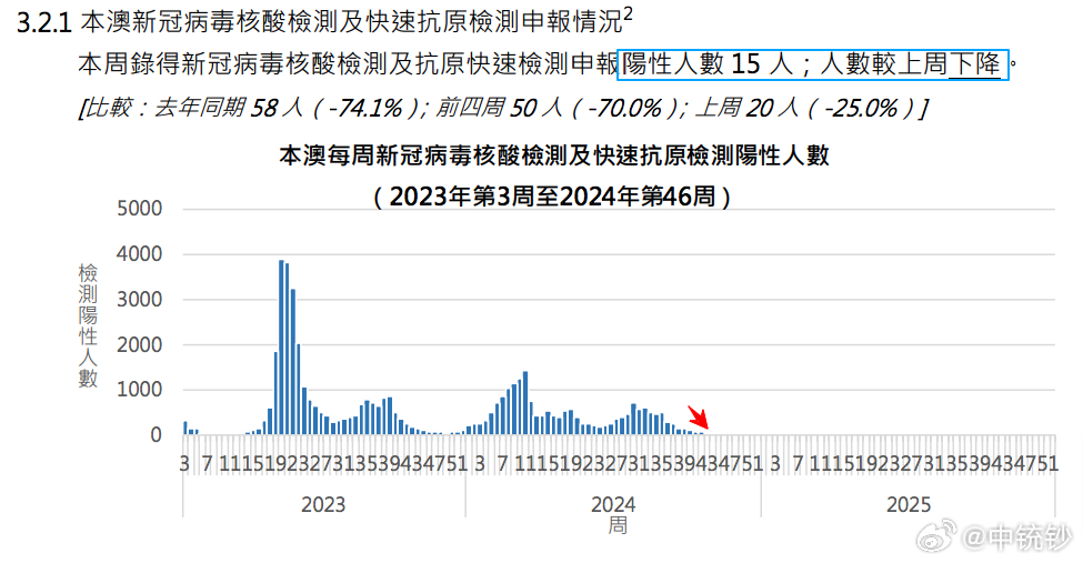 ＂2024澳門(mén)天天六開(kāi)彩免費(fèi)圖＂的：數(shù)據(jù)科學(xué)解析說(shuō)明_流線型版5.66