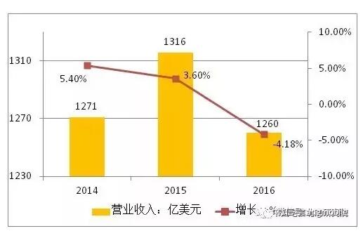 ＂2024澳門特馬今晚開獎圖紙＂的：時尚法則實(shí)現(xiàn)_物聯(lián)網(wǎng)版8.57