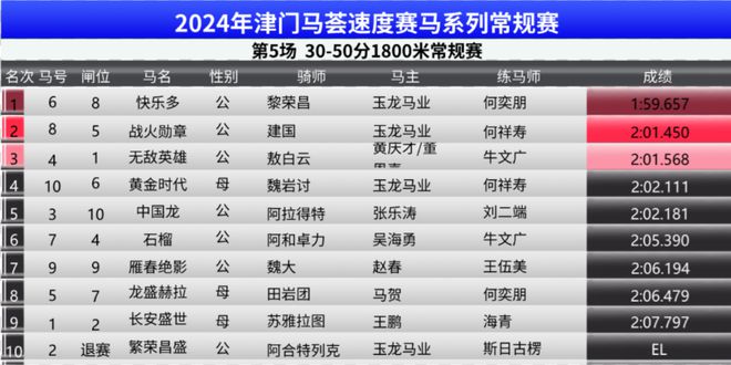 ＂2024香港賽馬全年免費(fèi)資料＂的：現(xiàn)代化解析定義_觸控版7.48