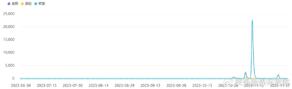 ＂7777788888新澳門開獎2023年＂的：新聞傳播學_黑科技版5.65