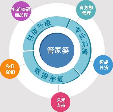 ＂7777788888管家婆老家＂的：統(tǒng)計(jì)數(shù)據(jù)詳解說明_家庭版5.52