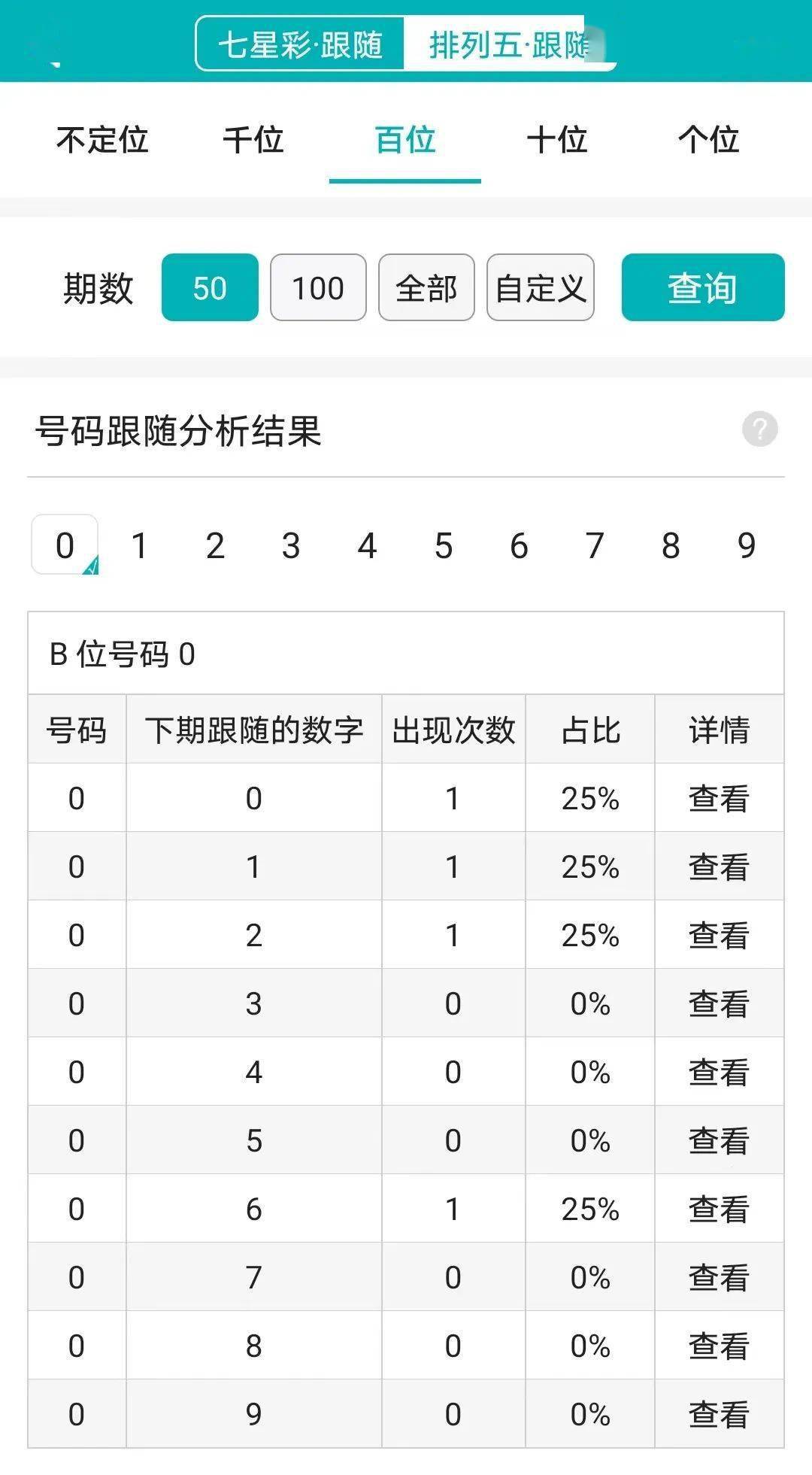 ＂9點(diǎn)30開特馬結(jié)果＂的：數(shù)據(jù)分析計(jì)劃_黑科技版1.96