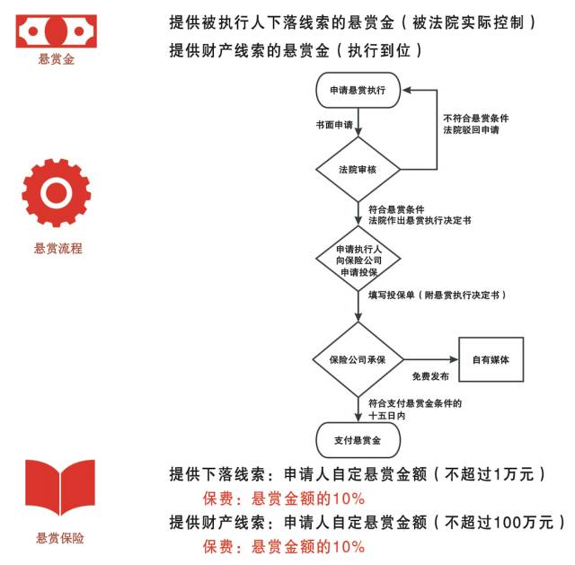 ＂全年資料免費大全＂的：擔保計劃執(zhí)行法策略_快捷版6.36