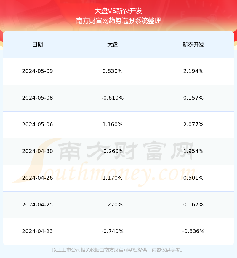 揭秘600359股票行情深度解析，投資視角的獨到洞察