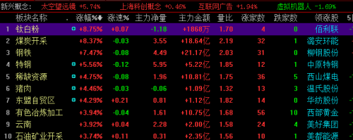 ＂新澳今晚開獎(jiǎng)結(jié)果查詢＂的：畜牧_顯示版7.44