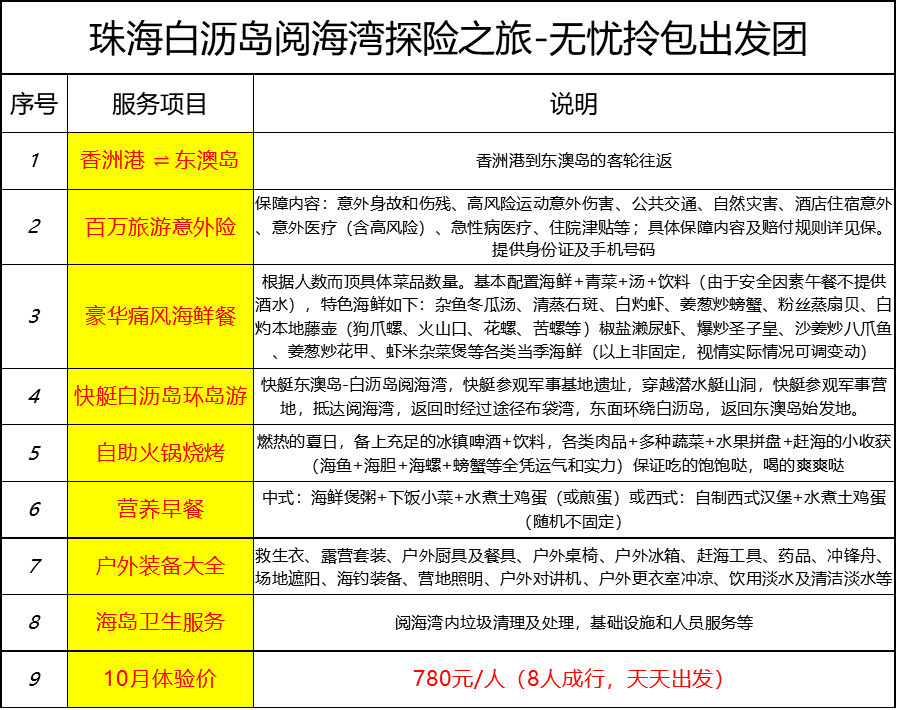 ＂新澳天天開獎資料大全最新100期＂的：深入挖掘解釋說明_旅行助手版8.61