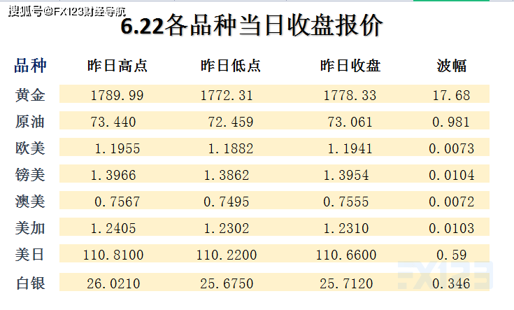 第543頁