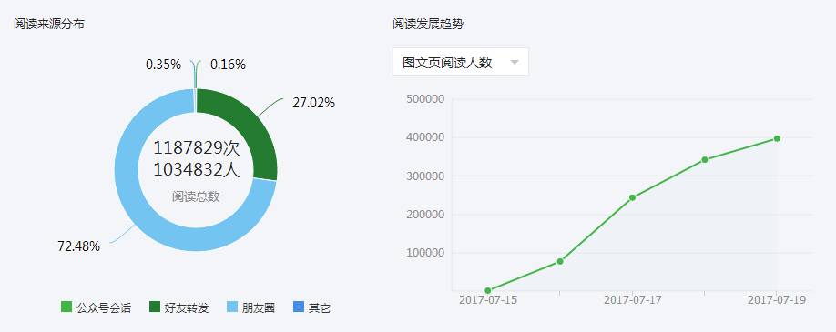 ＂新澳天天開彩資料大全＂的：實證數(shù)據(jù)分析_VR版7.34