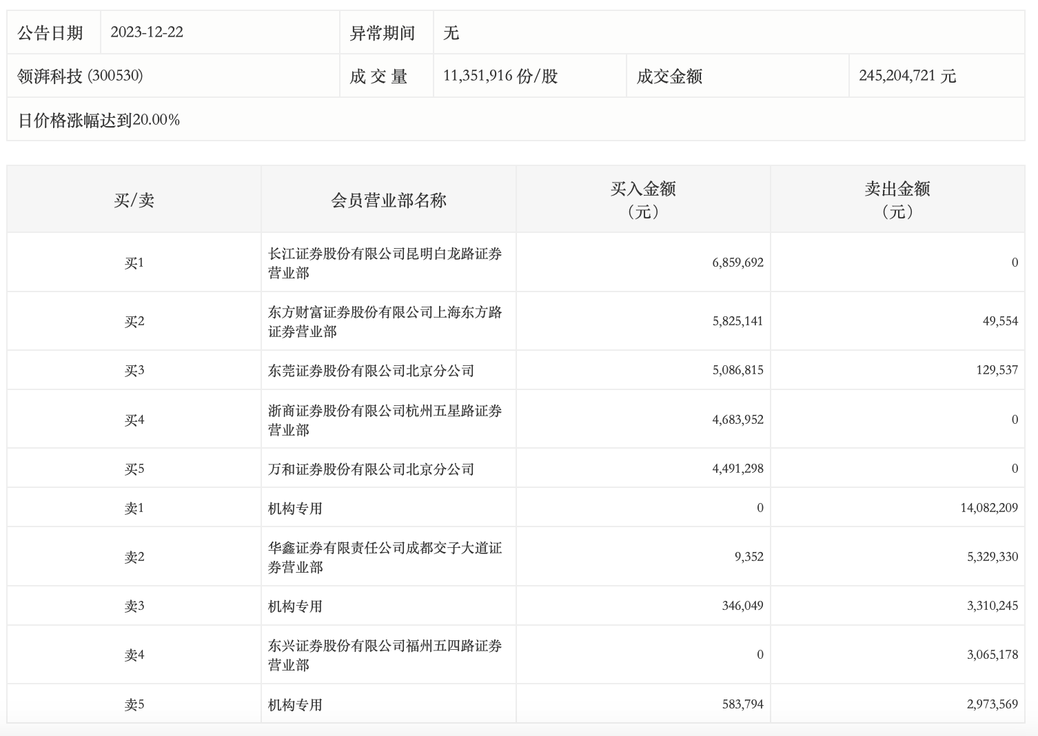 ＂新澳門開獎記錄查詢今天＂的：快速解答方案實踐_科技版4.14