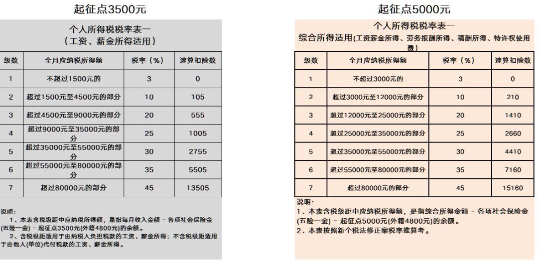 最新個(gè)人所得稅計(jì)算工具，解鎖財(cái)務(wù)自由，一鍵掌握稅務(wù)知識(shí)！