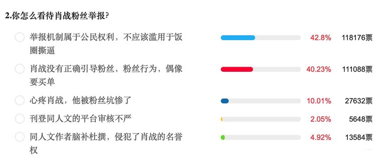 ＂最準(zhǔn)一碼一肖100%鳳凰網(wǎng)＂的：全方位數(shù)據(jù)解析表述_實驗版9.82