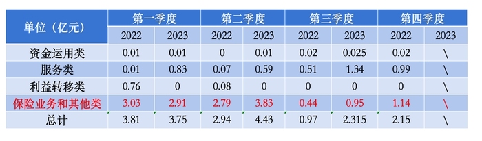 第538頁