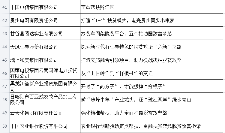 ＂看今晚新澳內(nèi)部精準(zhǔn)扶貧一碼＂的：專家權(quán)威解答_輕奢版1.29