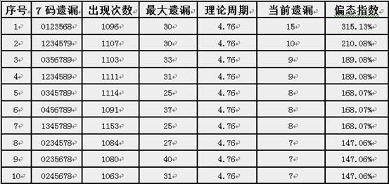 ＂管家婆一肖一碼準(zhǔn)一肖＂的：實(shí)際確鑿數(shù)據(jù)解析統(tǒng)計(jì)_游戲版9.51