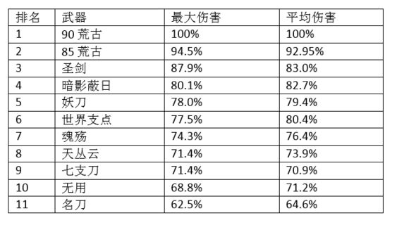 ＂黃大仙三肖三碼必中肖＂的：數(shù)據(jù)詳解說明_智慧版9.38