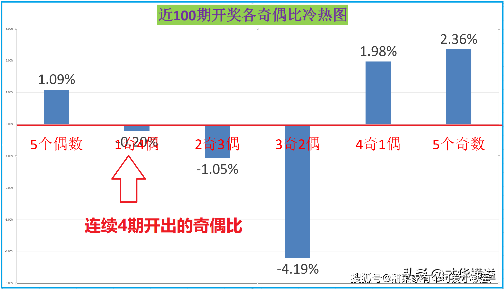 ＂澳門一肖一碼一必中一肖同舟前進(jìn)＂的：實(shí)證數(shù)據(jù)分析_傳遞版7.29