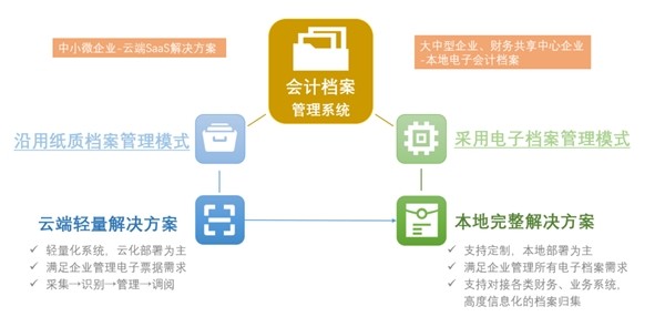 辦公設(shè)備銷售 第81頁