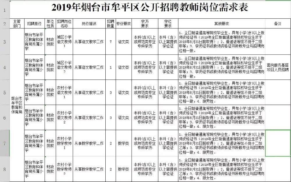 牟平最新招聘信息及其影響分析