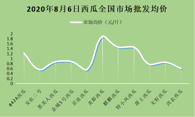 西瓜產(chǎn)地價(jià)格最新動(dòng)態(tài)，最新行情報(bào)告