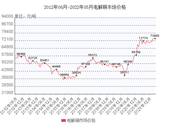 電解銅最新價格,電解銅最新價格，時代的印記與市場的脈動