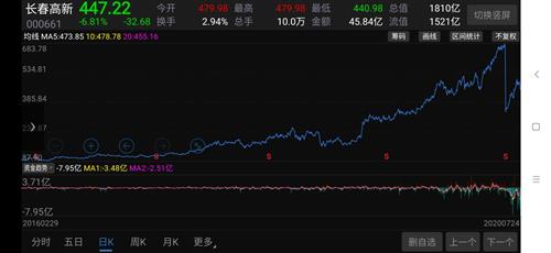 康泰生物股票股吧，溫暖日常分享