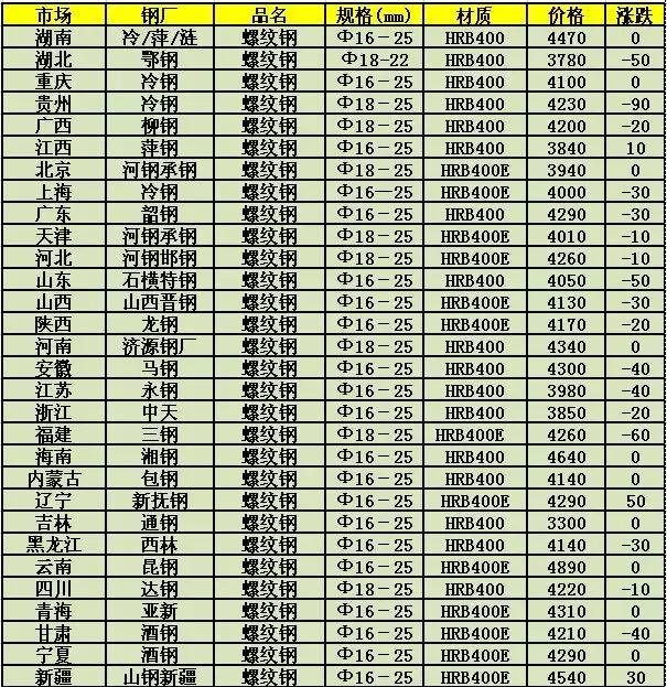 唐山市場鋼坯價(jià)格行情詳解，如何跟蹤與了解鋼坯價(jià)格動(dòng)態(tài)