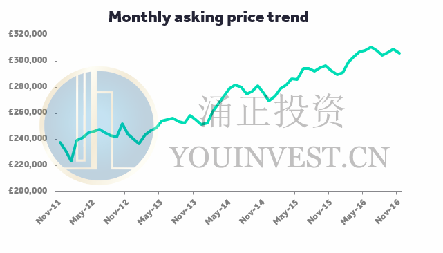 英國(guó)最新房?jī)r(jià)走勢(shì)，時(shí)代印記與未來(lái)展望