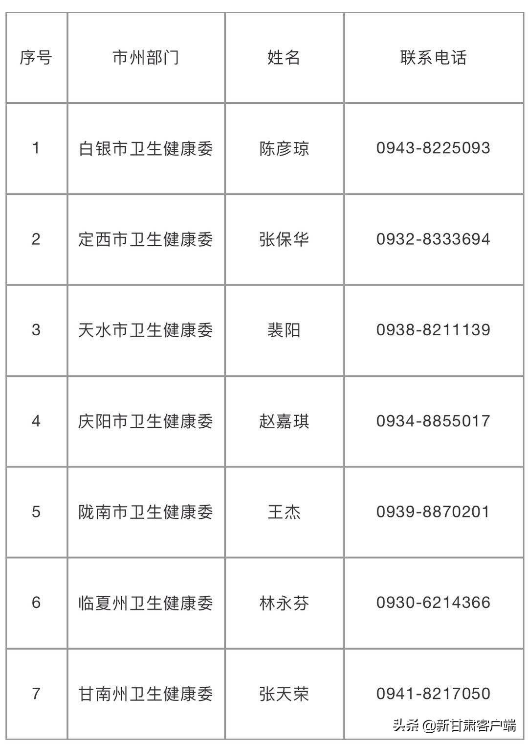 定西市最新職位招聘，變化帶來自信，學習鑄就未來之路