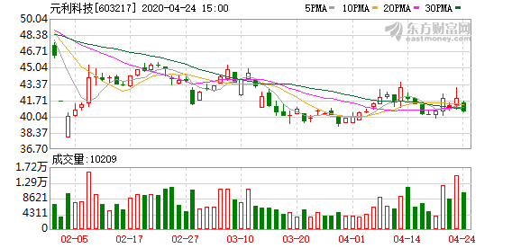 元利科技上市，小巷特色小店的崛起時刻