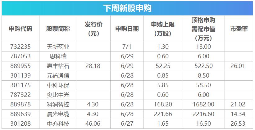 下周新股上市，投資者關(guān)注的焦點與期待啟動在即