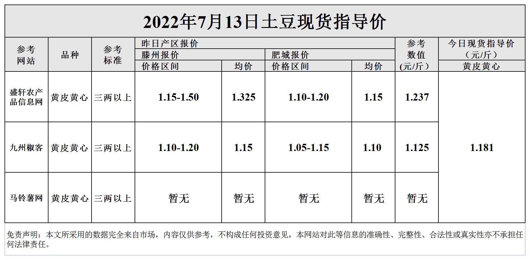 土豆最新價(jià)格行情揭秘！????實(shí)時(shí)更新動(dòng)態(tài)！