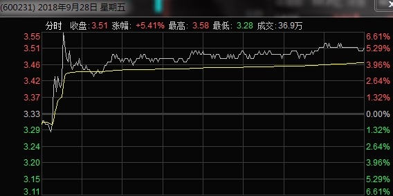 凌鋼股票實時行情，掌握股市動態(tài)，溫馨日常投資指南