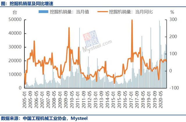 未來五年挖掘機(jī)行業(yè)風(fēng)云變幻，機(jī)遇與挑戰(zhàn)并存，共同前行的發(fā)展之路