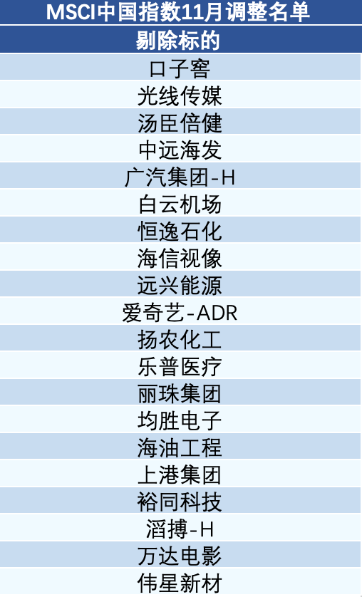 最新MSCI中國(guó)A股成分股名單及獲取步驟指南