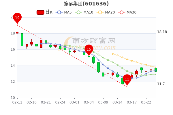 旗濱集團股票行情與隱藏小巷的特色小店探秘