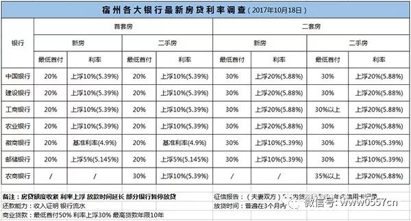 揭秘變化中的機遇，2017年最新利率信息深度解析