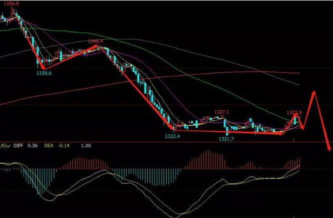 科技引領(lǐng)未來(lái)，全球期貨行情與國(guó)際金融動(dòng)態(tài)一手掌握