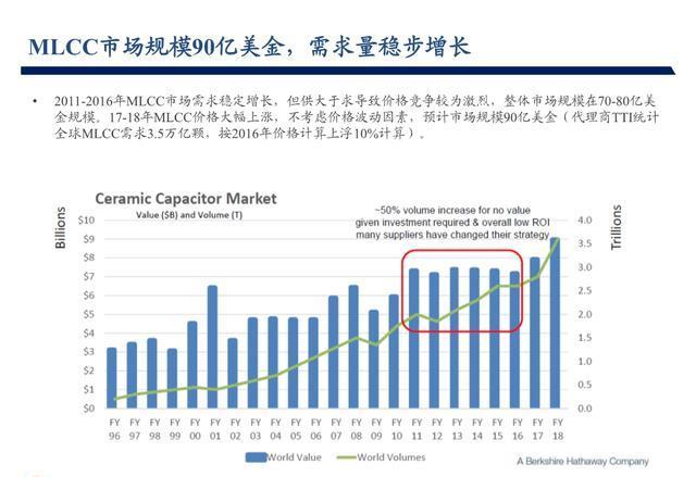 小紅書分享MLCC價格最新動態(tài)，你掌握最新消息了嗎？