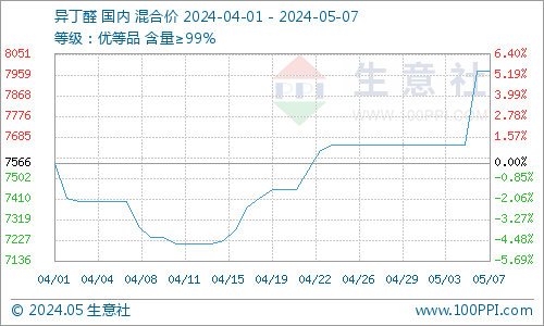 獅王行情分析系統(tǒng)，掌握市場動態(tài)的必備利器